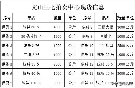 云南鸡价格最新行情深度解析