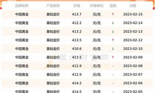 平和最新白银价格，机遇与自我超越的探寻之旅