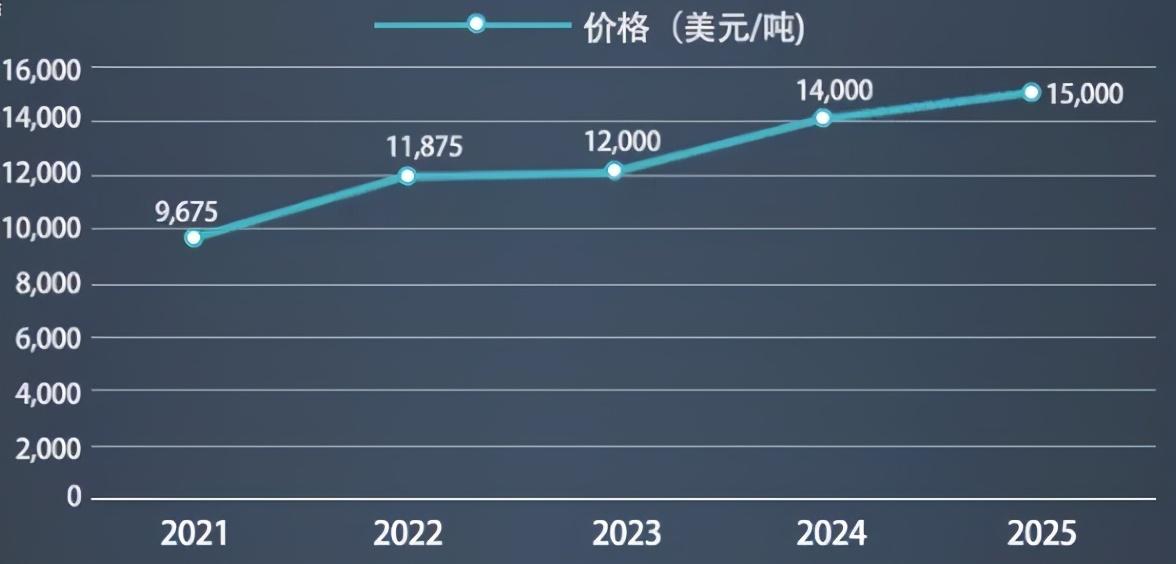 江西铜价最新行情，时代的波澜与地位的彰显