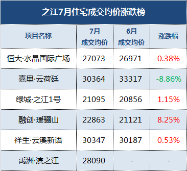 萧山楼盘最新价格查询，购房者必备指南