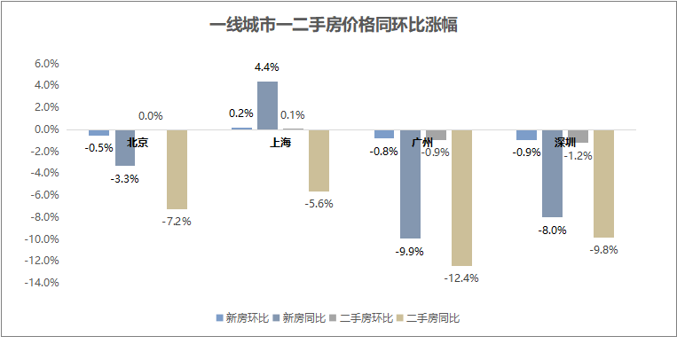防水材料 第312页