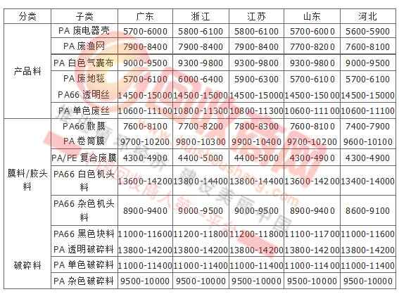 浙江余姚塑料最新价格及其背后的温情故事
