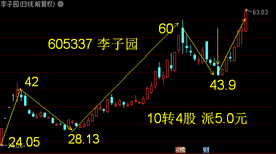 五金建材 第299页