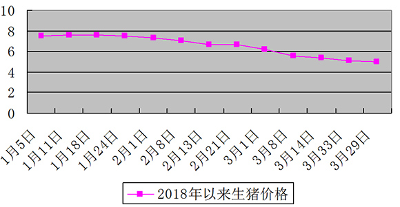 装潢材料 第307页