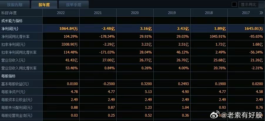 新澳开奖记录今天结果,推动策略优化_TYU9.556薪火相传版