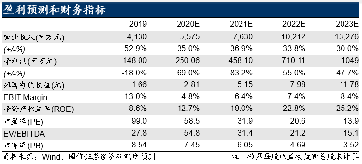 五金建材 第289页