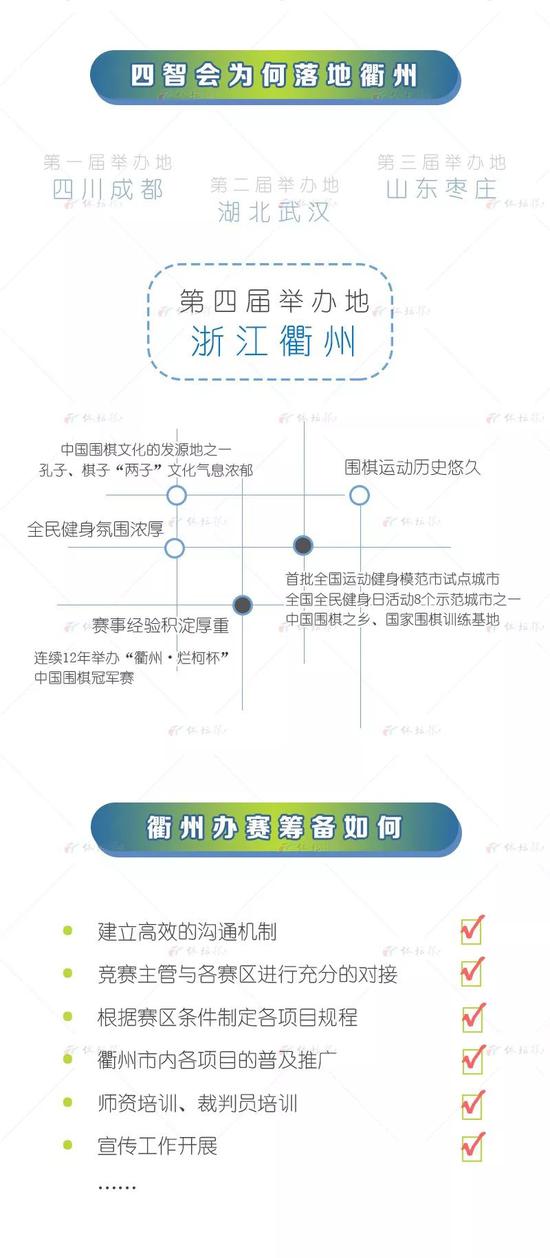 防水材料 第296页