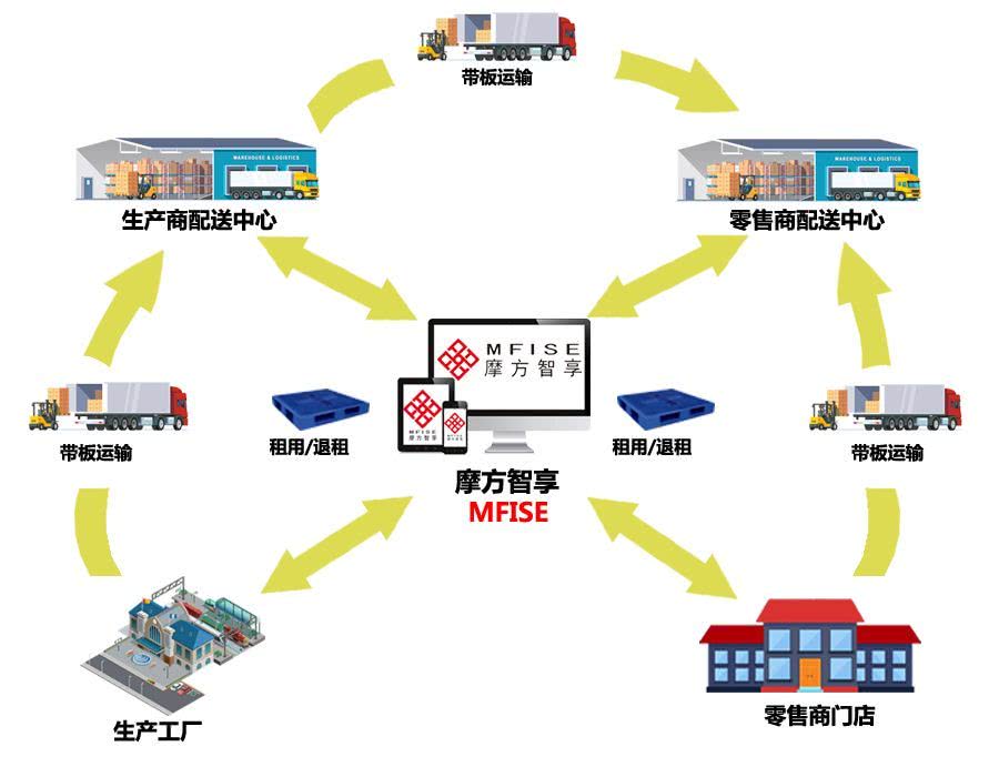酒店用品 第301页