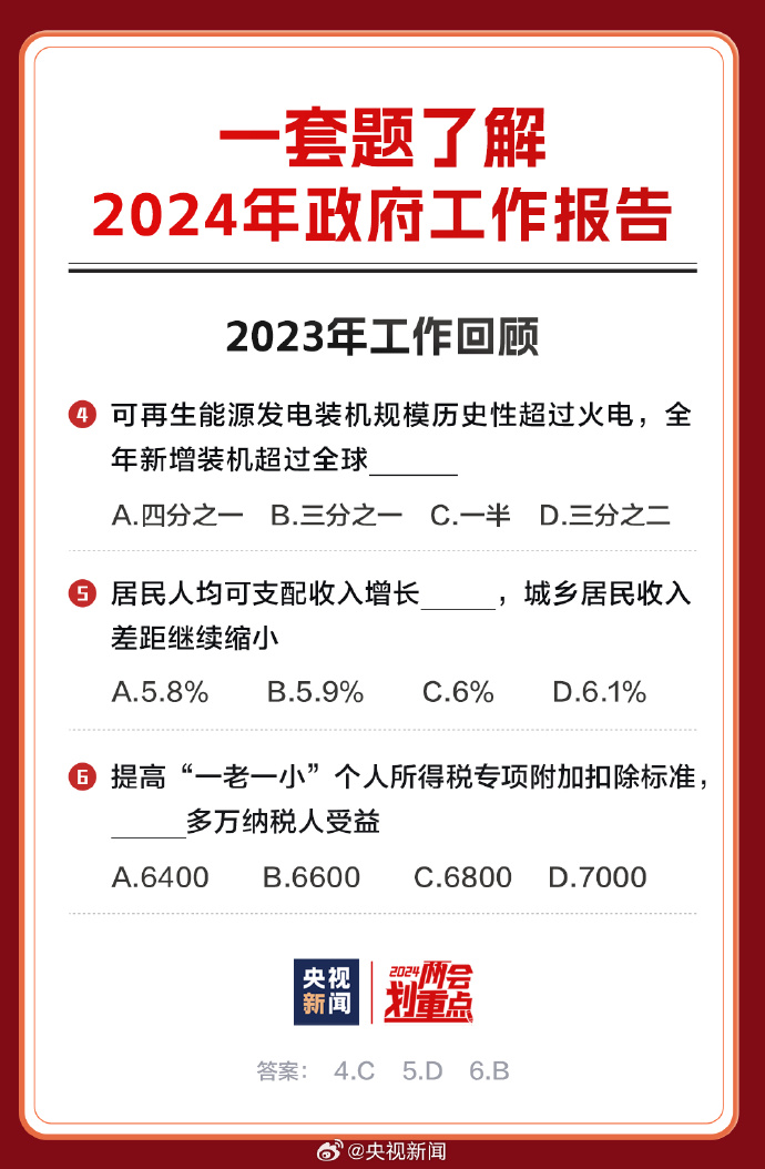 2024正版免费资料,快速问题解答_PBS83.943性能版