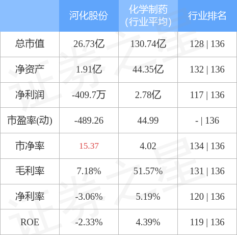 ST河化最新动态与消息📣✨
