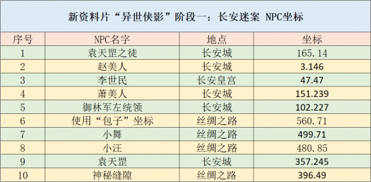 新澳天天开奖资料大全最新,决策支持方案_商务版92.320