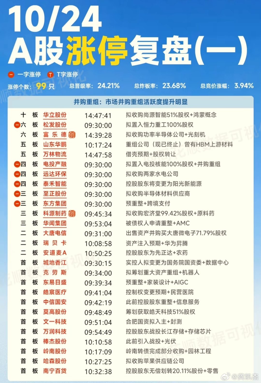 科技新星重塑生活想象，最新新股涨停引领市场热潮！