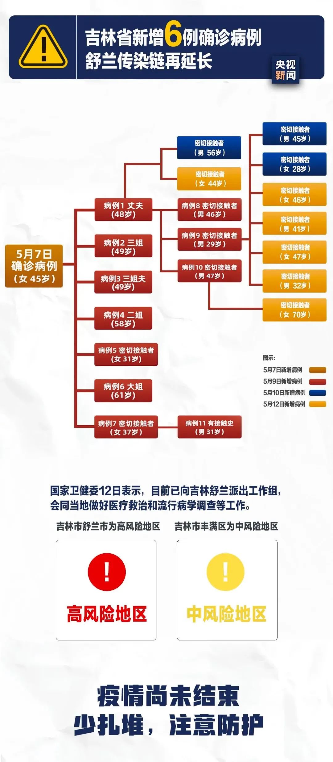 吉林市疫情防控最新动态更新