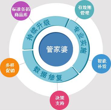 ＂7777788888管家婆免费＂的：创新策略设计_冒险版9.41