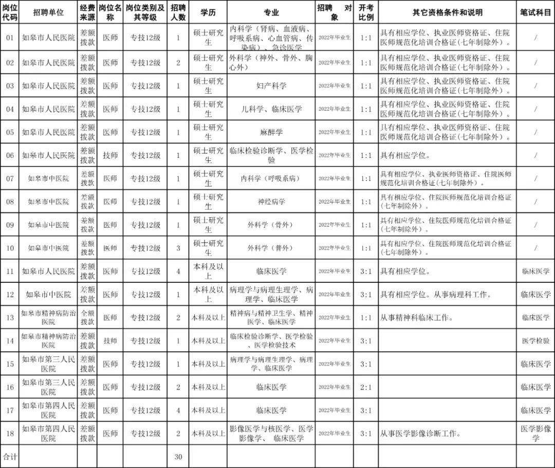 如皋最新职位招聘，职场人的新选择
