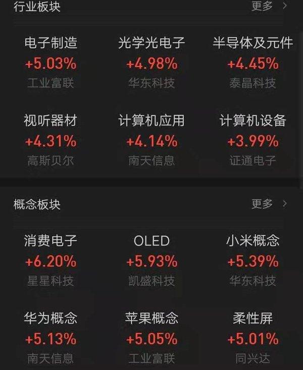 光弘科技股票代码背后的秘密，小巷中的探索之旅