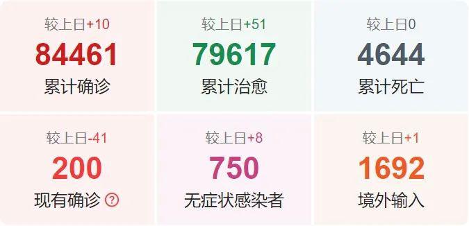 最新疫情动态更新，实时掌握疫情动态变化