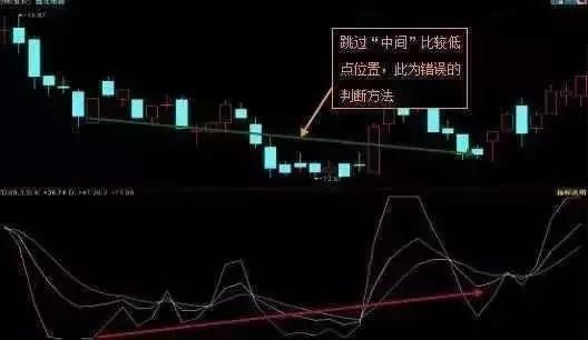 深度解析股票投资利弊与策略选择，股票投资一得笔记分享