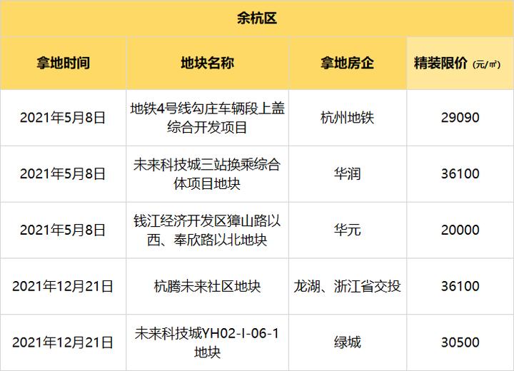 余杭临平最新房价信息及指南