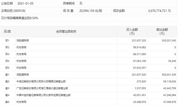 云南白药股票价格，历史回顾、现状解析与深度探讨