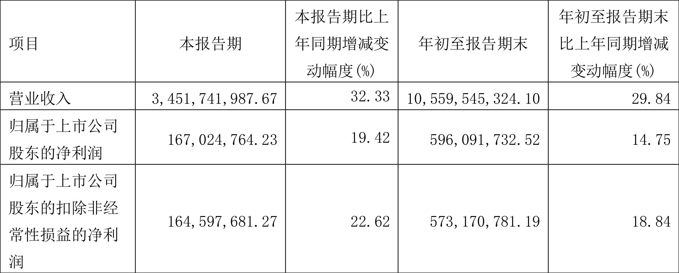 装潢材料 第40页