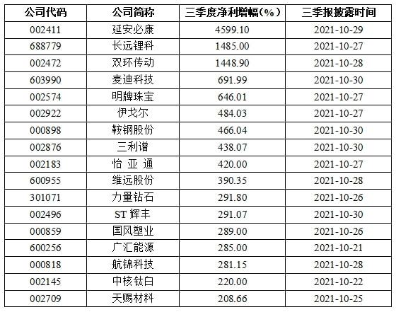 全面解读与理解上市公司季报披露时间的重要性
