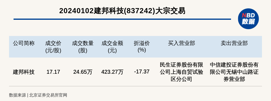 建科院上市时间的全面步骤指南