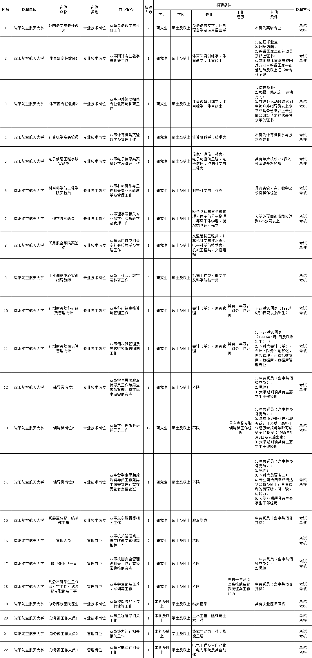 襄樊中航精机最新职位招聘，时代的呼唤与行业翘楚的招募启事
