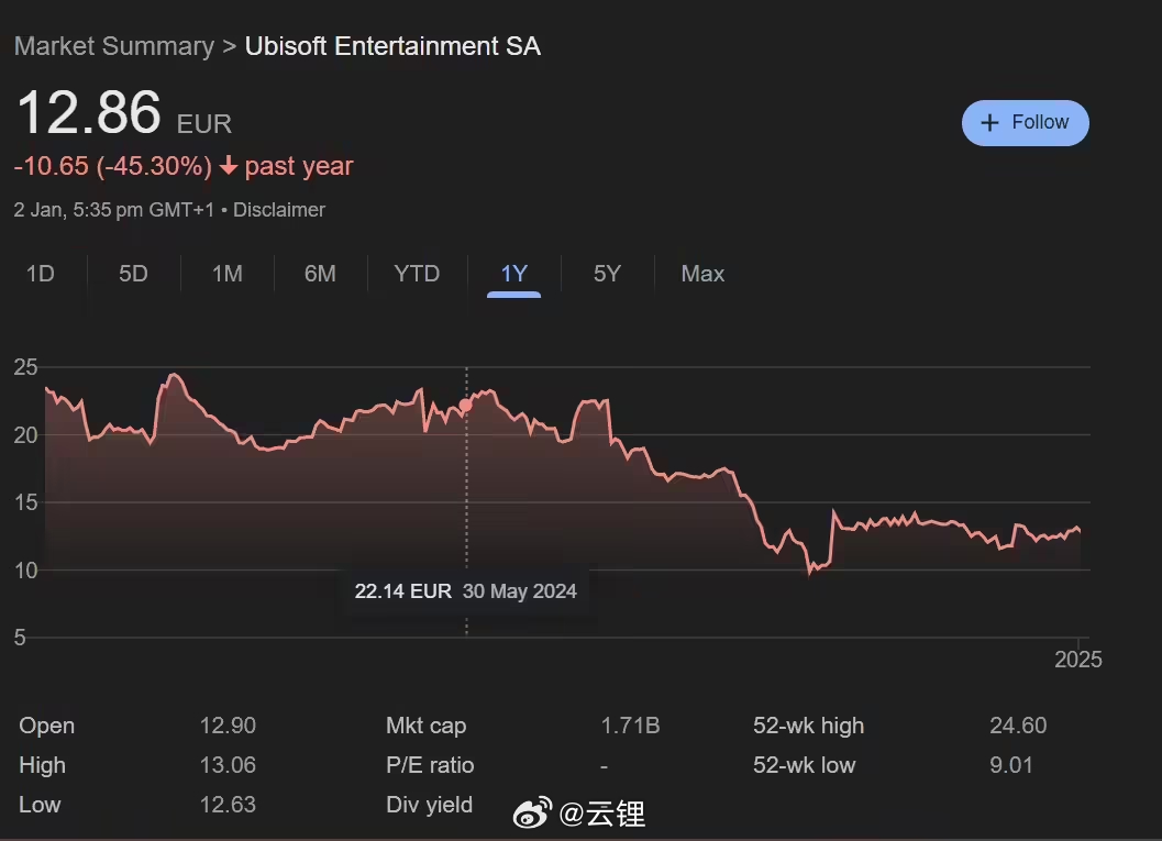 育碧股票的投资价值深度解析