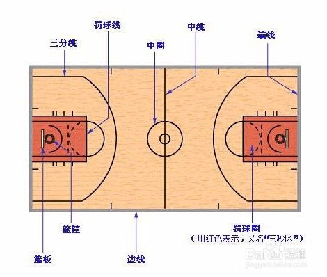 篮球比赛发球规则详解与解析