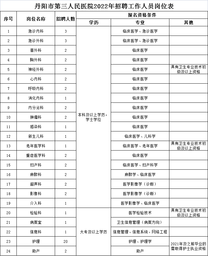 丹阳最新招聘信息及获取指南