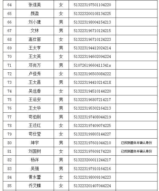 阿坝山体滑坡实时更新，最新动态报告