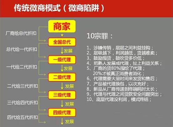 微商新型双线模式风险深度解析，揭秘潜在风险与挑战