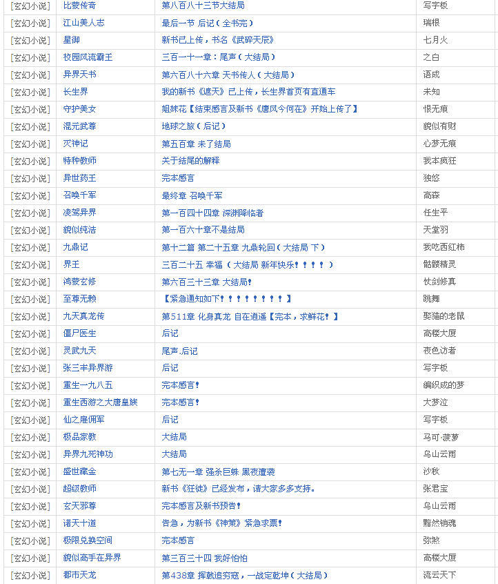 友情与陪伴的温馨日常，小说官榜最新章节列表