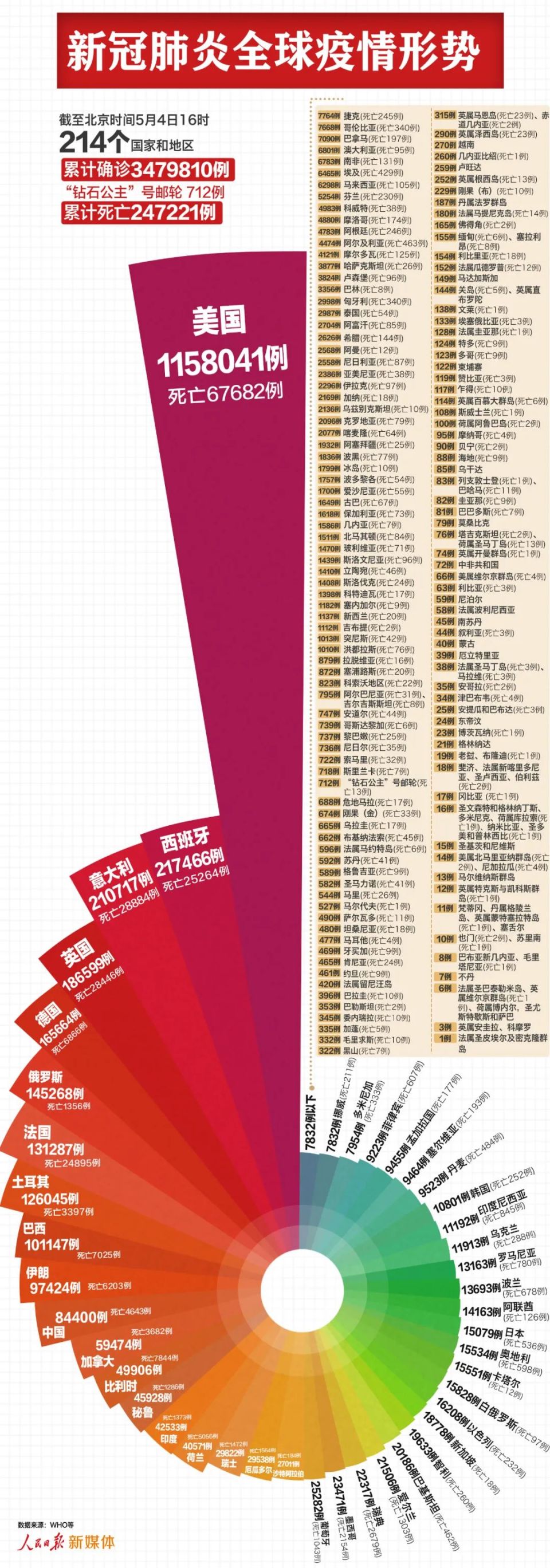 纽约最新疫情情况更新