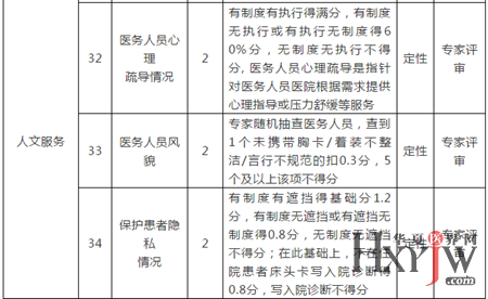 最新考核指标，开启自信成长之旅，拥抱变化挑战