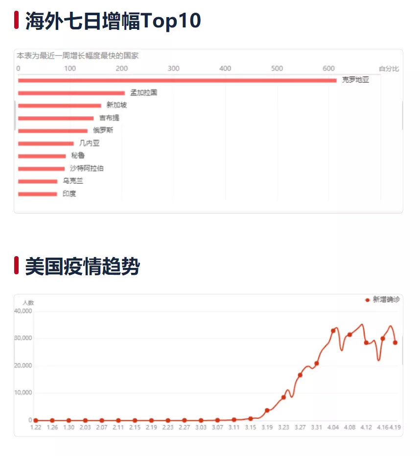新冠疫情下的高科技重塑生活，体验未来科技的魅力