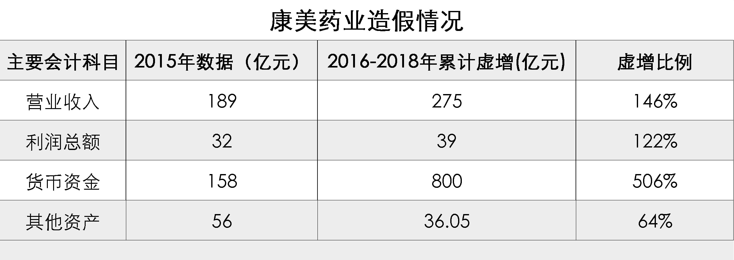 最新康美观点阐述与深度解析