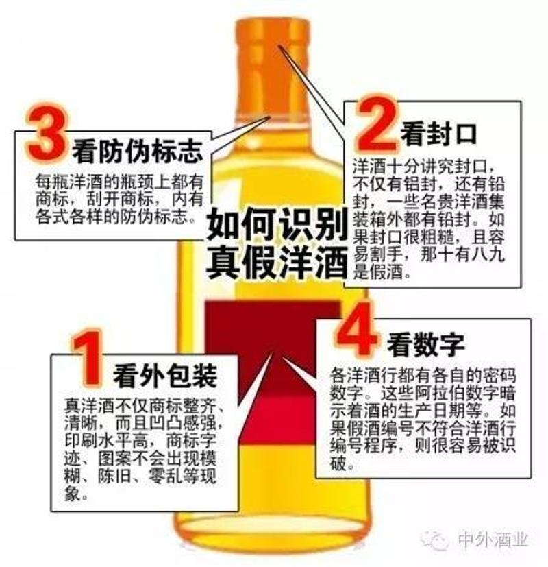 洋酒案新进展，变化带来自信，成就铸就辉煌之路