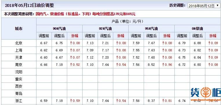 五金建材 第9页