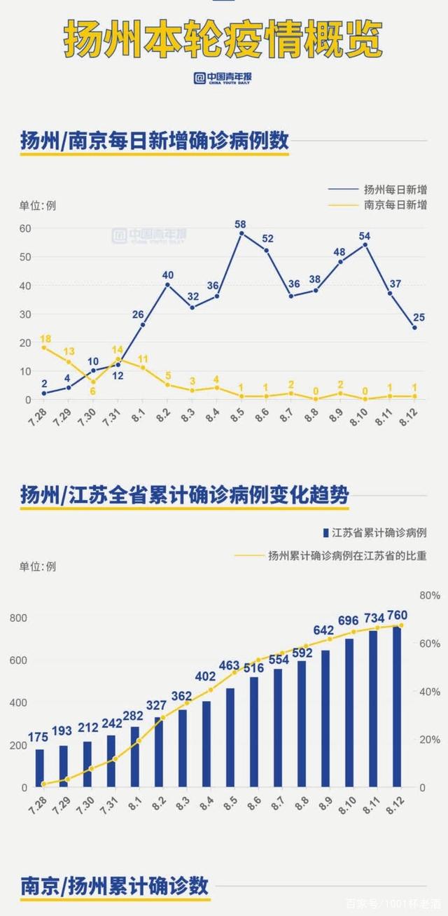 扬州疫情最新动态，小城的温馨抗疫日常