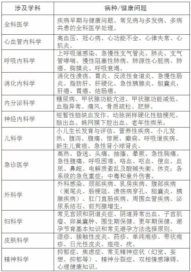 全新科技病种监测利器引领健康新时代风潮